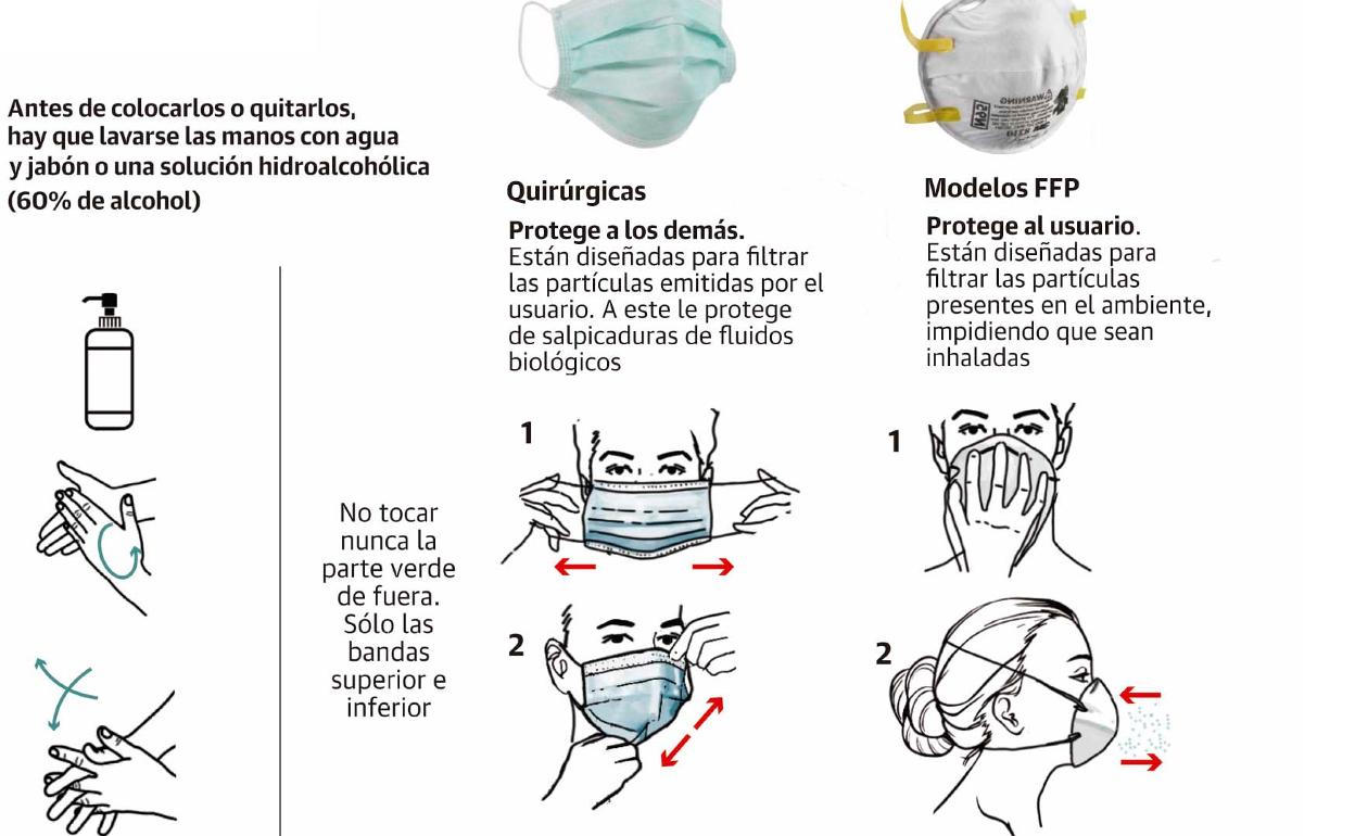 Guía para usar las mascarillas con sentido común Diario Sur